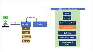 Cloud Native Application : Zero to Prod Journey