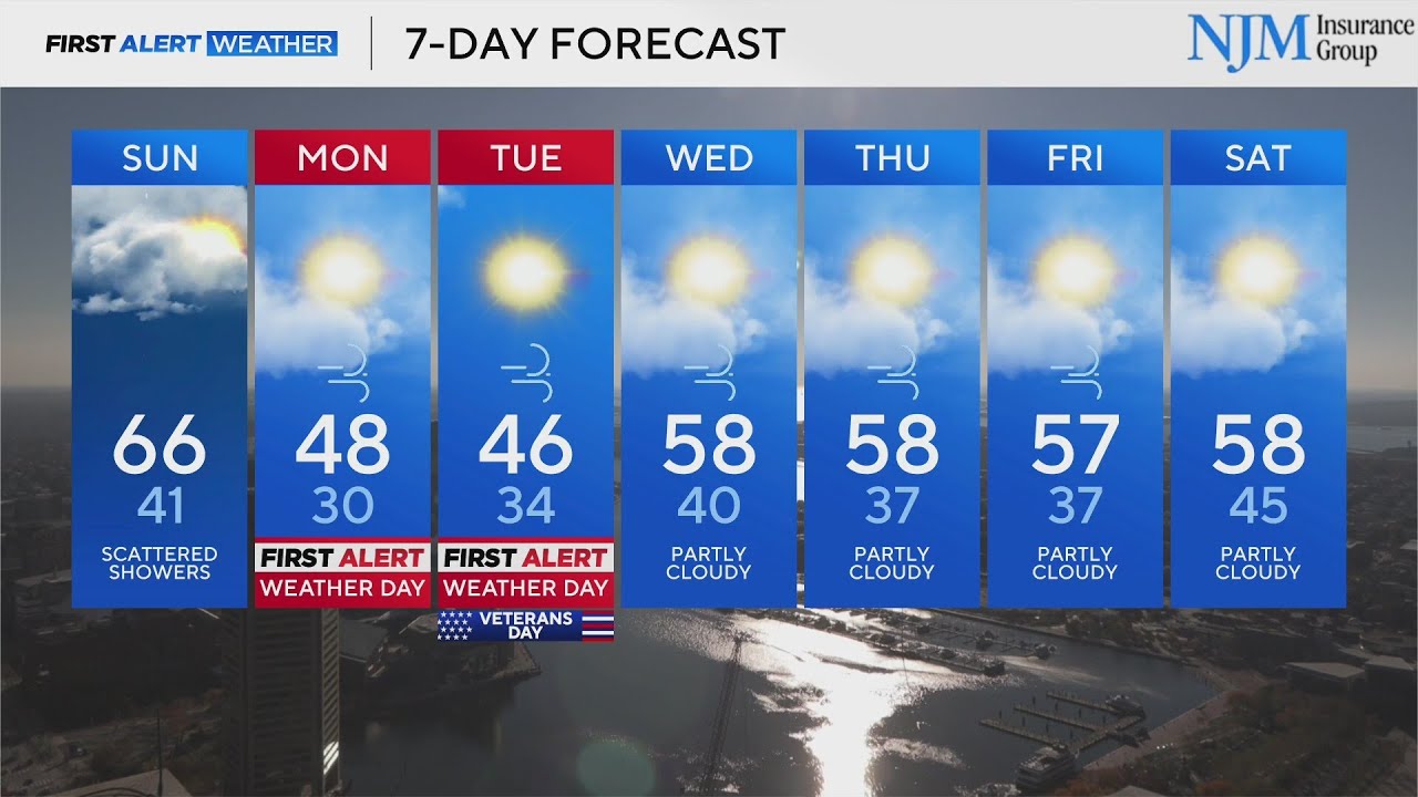 Sunny and pleasantly warm day ahead, scattered showers expected Sunday ...
