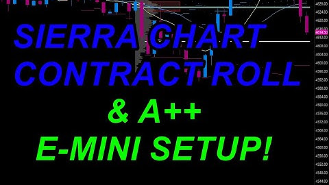 Sierra Chart Futures Contract Roll and an A++ E-Mini (#ES_F) Trade Setup!
