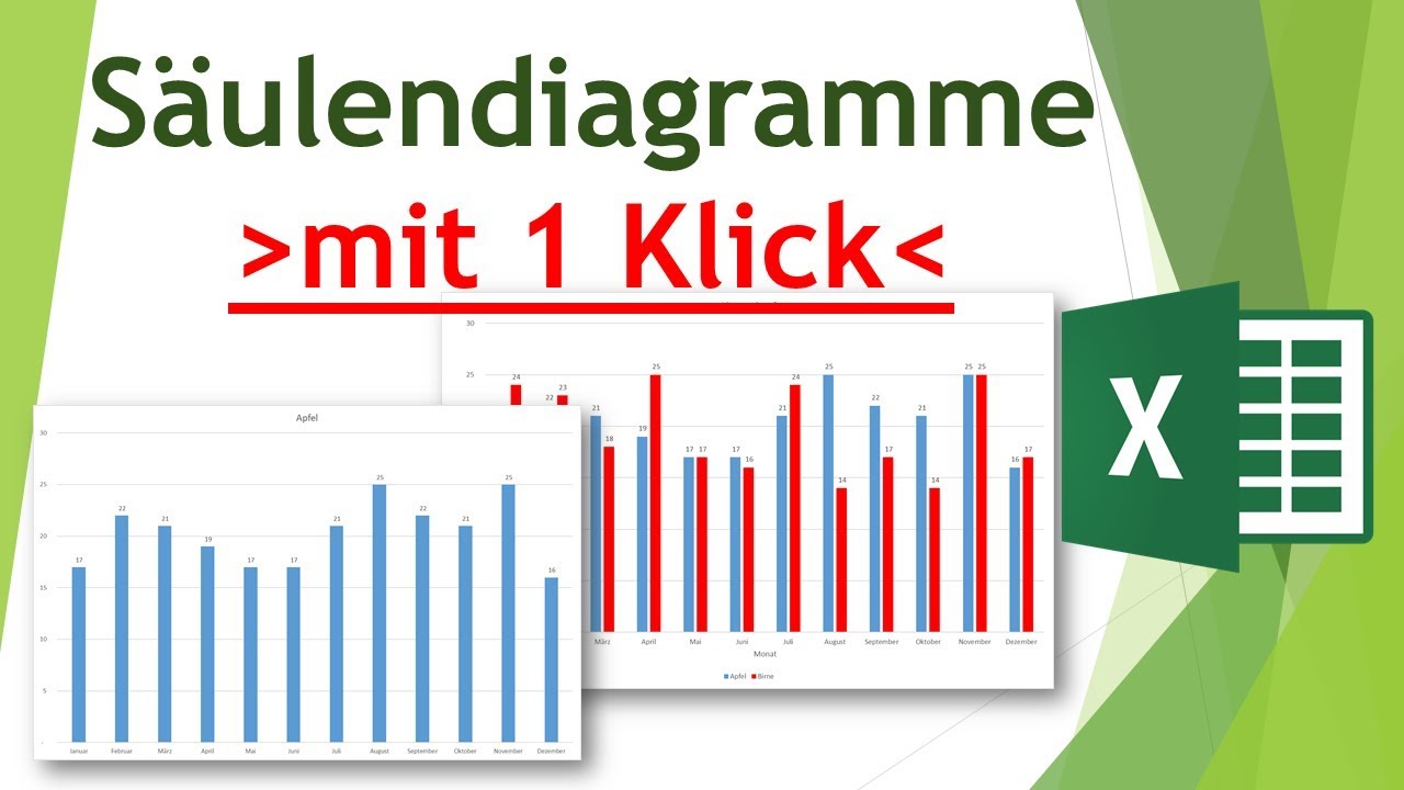 Saulendiagramm Einfach Gruppiert Mit 1 Klick In Excel Erstellen Daten Visualisieren In Excel 33 Youtube