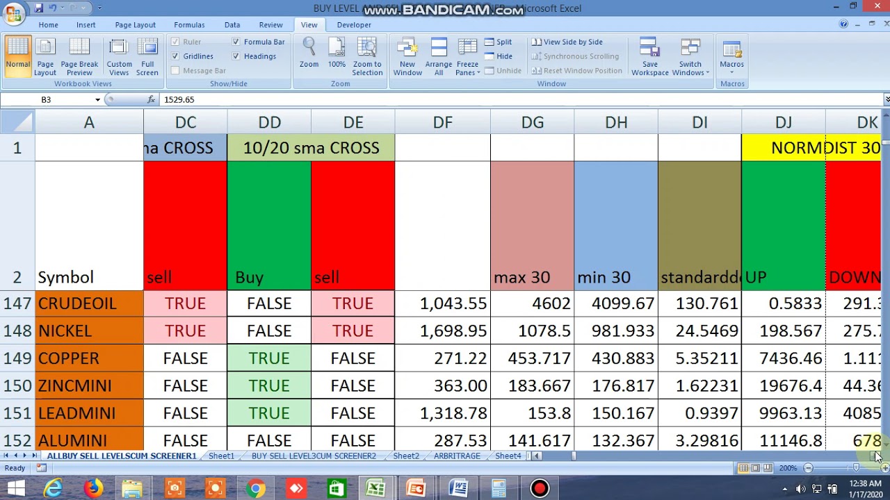 BUY SELL LEVEL,100 DMA STRATEGY,INSIDE THE BAR,NR4,NR7, CANDLESTICK PATTERN, FOR TOMORROW 17.01.2020