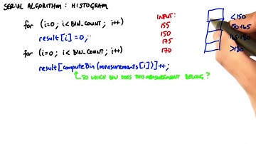 Serial Implementation of Histogram - Intro to Parallel Programming