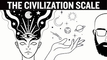 The Kardashev Scale Explained in 3 Minutes