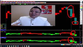 【20181009股海老船長 王軒中】 紅船長操盤系統