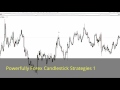 One Minute Candlestick Trading Strategy - YouTube