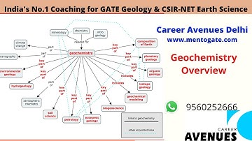 Geochemistry Overview | CSIR-NET Earth Science | GATE Geology | Career Avenues