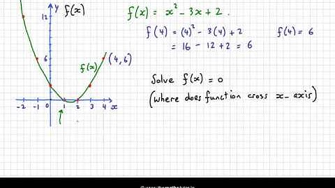 Interpreting Graphs - Leaving Cert & Junior Cert Project Maths - Functions
