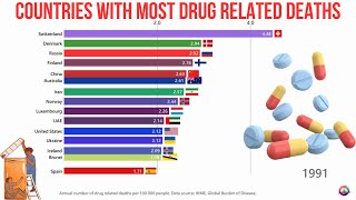 Countries with highest drug related death rate | 1990-2023
