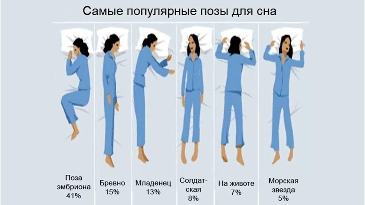 Расположение тела во время сна