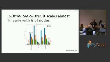 Eng & Kwon - Scaling data workloads using the best of both worlds: pandas and Spark