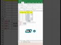 4 phím tắt trong Excel mà bạn nên biết