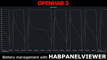 51. OpenHAB 3 - Tablet autorecharge with HabPanelViewer, OpenHAB and Sonoff - SmartHome ITA sub ENG