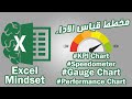 مخطط قياس الاداء Gauge Chart / Performance Chart  فى اقل من 10 دقائق