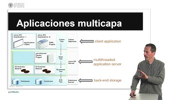 ARQUITECTURA DE LAS APLICACIONES JAVA ENTERPRISE EDITION |  | UPV