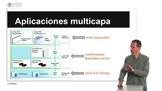 ARQUITECTURA DE LAS APLICACIONES JAVA ENTERPRISE EDITION |  | UPV
