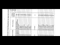 POSTMAN/MAIL Guard Exam 2022 Result Gujarat Circle/insight institution