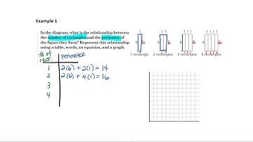 2-2: Patterns and Linear Functions