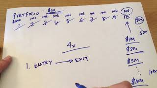 Why VCs are obsessed with Unicorn companies (We’ll walk through the math...)