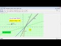 المناقشة البيانية الدورانية من الشكل f(x)=mx-m بإستعمال برنامج جيوجبرا