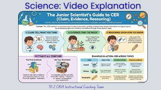 Science Video: Using CER in Science for TK-2 | Tell, Find, Show