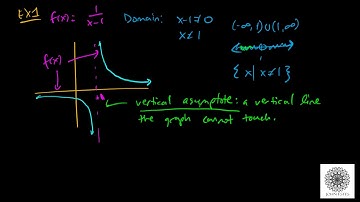 How to Find the Domain and Vertical Asymptotes of Rational Functions