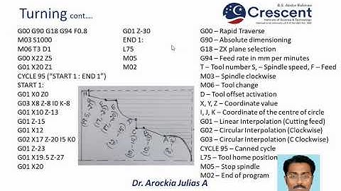 CNC program for step and taper turning