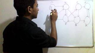Strongly Connected Components Scc In Bangla