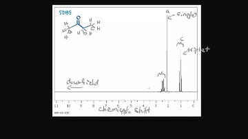 Introduction to Proton NMR