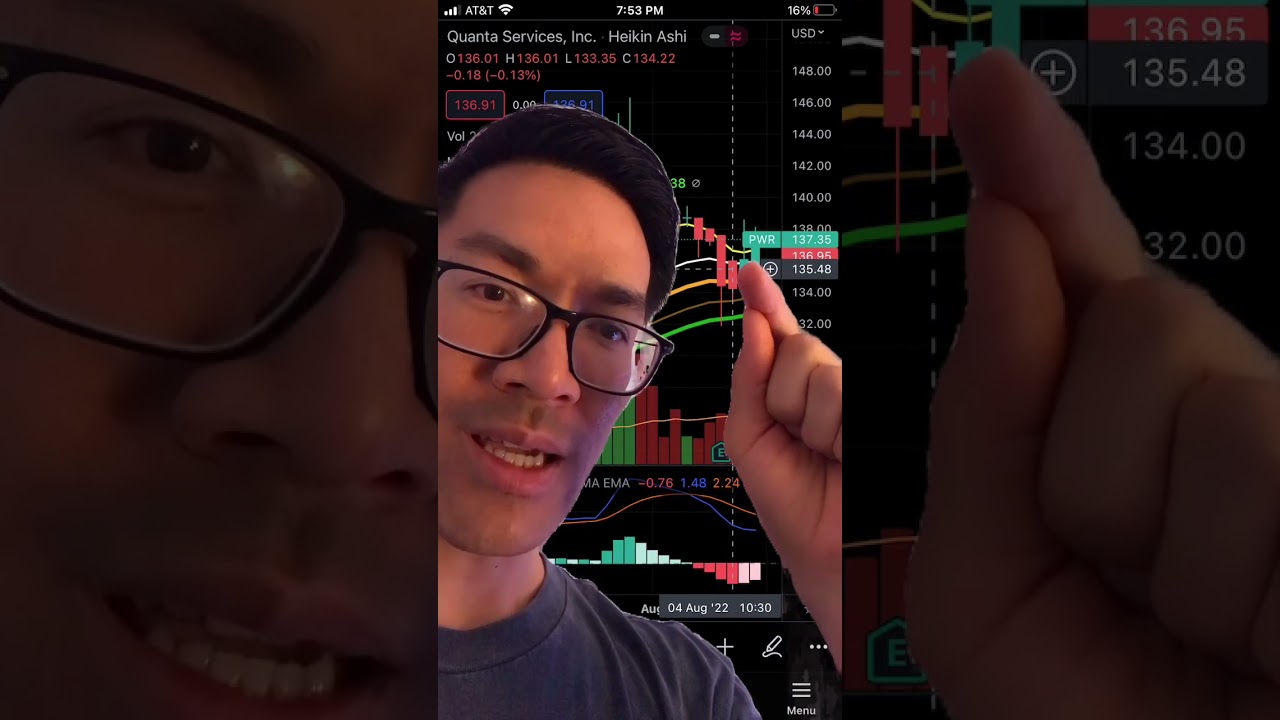 Quanta service Inc PWR 