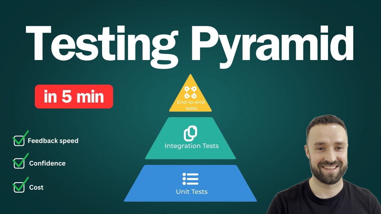 Testing Pyramid Explained Through a Real System