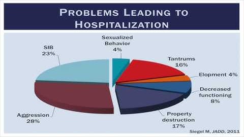 Dr. Matthew Siegel - Multi-disciplinary Approaches to Challenging Behaviors