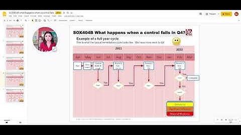 SOX 404B what happens when a control fails during Q4?