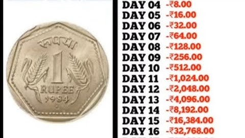 Power of saving money! #ssc #bpsc #math #gk