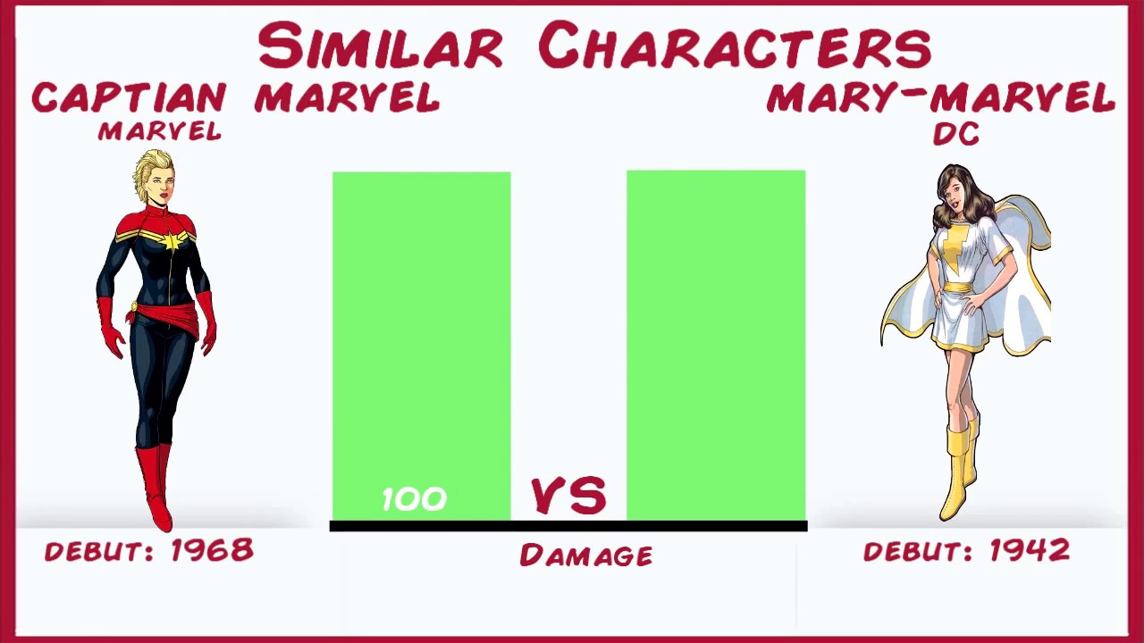 Mary Marvel Vs Ms Marvel