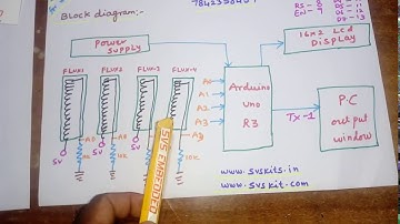 Arduino Interfacing with 4 Flex Sensors