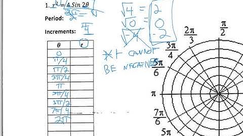 lemniscate curves, Sine