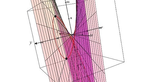Lagrange Multipliers: Relative Extrema of f=xy Under Constraint y=9-x^2