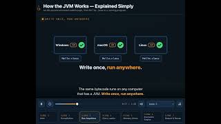 Information How the JVM Works in 80 Seconds (Explained Simply) News