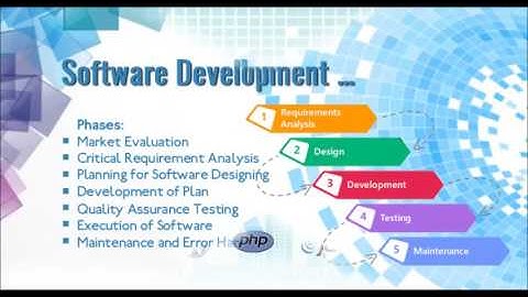 Custom Software Development Services by HTS Solutions Pvt. Ltd.