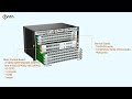 6U Chassis GPON &amp; XG(S)-PON &amp; 50GPON OLT -- FD6700S