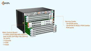6U Chassis GPON &amp; XG(S)-PON &amp; 50GPON OLT -- FD6700S