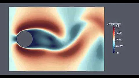 Flow around cylinder at Re100, OpenFOAM