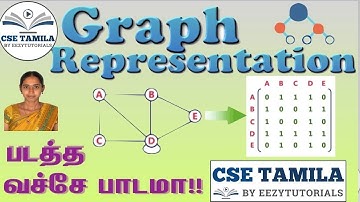 GRAPH Representation Solved Eg  Adjacency Matrix, Incidence Matrix, Adjacency List in Tamil 15.1.3