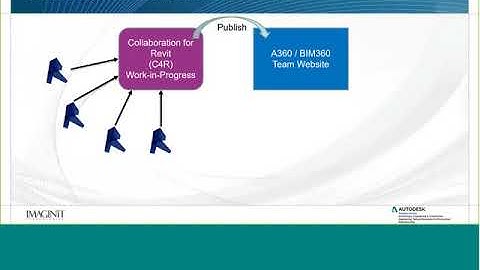 Overview of IMAGINiT Clarity 2019.1