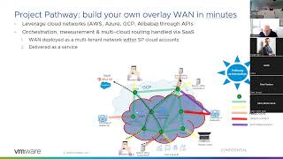 ISRAEL CIDON (Technion) DRAGON: Next generation WAN optimization for geo-distributed Applications