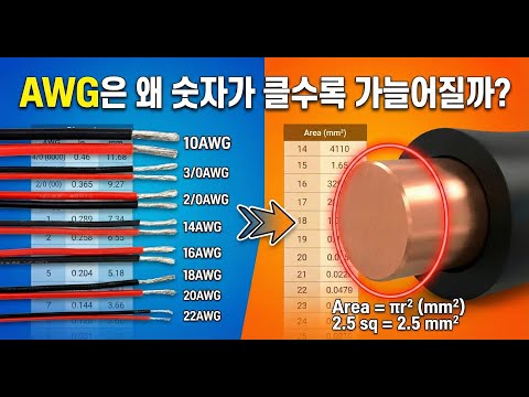 AWG는 왜 숫자가 클수록 가늘어질까? 전선 규격 완벽 정리 (feat. AWG와 SQ의 차이)