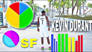 KEVIN DURANT SMALL FORWARD BUILD IS UNSTOPPLEABLE IN NBA 2K21