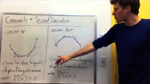 §§ 4.1, 4.3 Video 2: Shape of Graphs