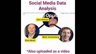 Social Media Data Analysis || #shorts