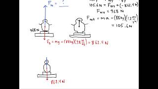 Bathroom Scale Readings in an Accelerating and Constant Velocity Elevator